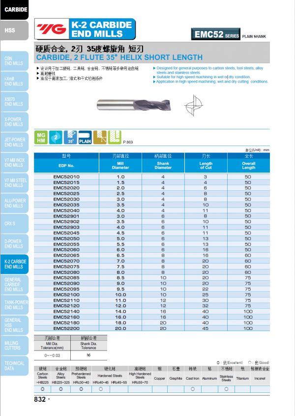 เอ็นมิลคาร์ไบด์ 2ฟัน EMC52 35ํ (รุ่นคมกัดสั้น) "YG" สินค้าคุณภาพจากเกาหลี