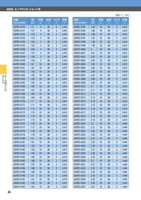 ดอกสว่านคาร์ไบด์ ADRS (ก้าน 3mm) "ATOM" สินค้าคุณภาพจากญี่ปุ่น เหมาะสำหรับ Carbon Steel, Alloy Steel, Hardened Steel, Cast Iron, Aluminium