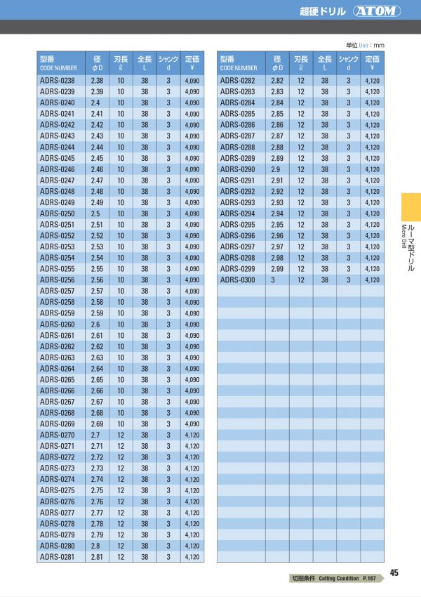 ดอกสว่านคาร์ไบด์ ADRS (ก้าน 3mm) "ATOM" สินค้าคุณภาพจากญี่ปุ่น เหมาะสำหรับ Carbon Steel, Alloy Steel, Hardened Steel, Cast Iron, Aluminium