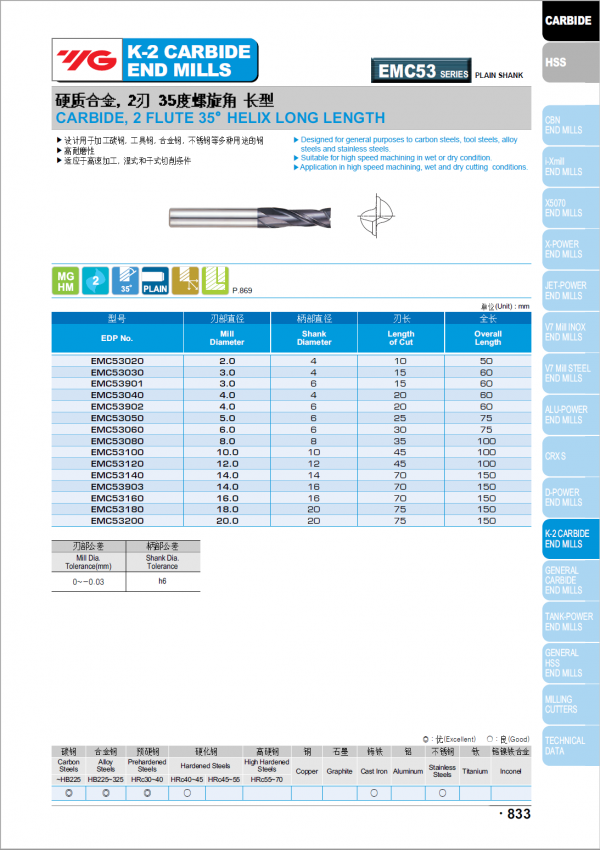 เอ็นมิลคาร์ไบด์ 2ฟัน EMC53 35ํ (รุ่นคมกัดยาว) "YG" สินค้าคุณภาพจากเกาหลี